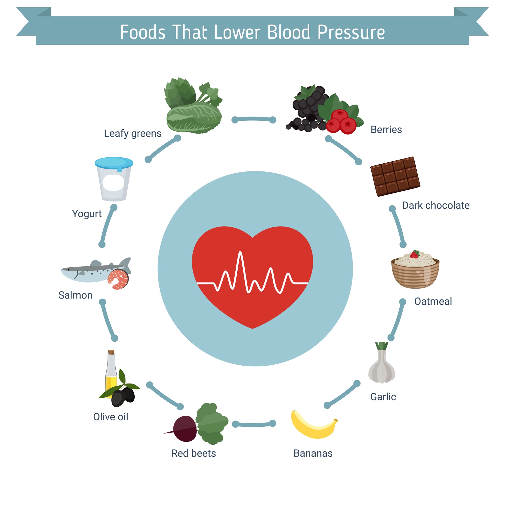 a list of foods including berries, beets, fish, dark chocolate and oatmeal that lower blood pressure