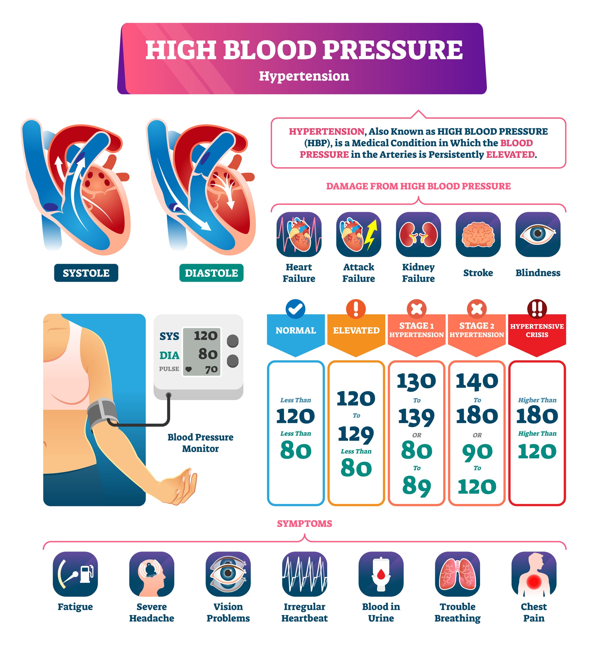 a blood pressure management and risk chart for hypertension in older adults